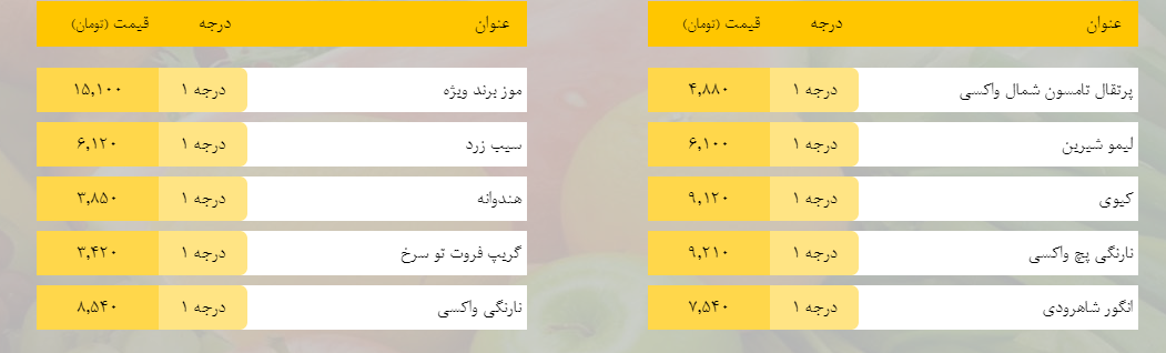 قیمت روز میوه، تره‌بار، گوشت و محصولات پروتئینی در بازار مشهد ۱۶ بهمن ۹۸+جدول
