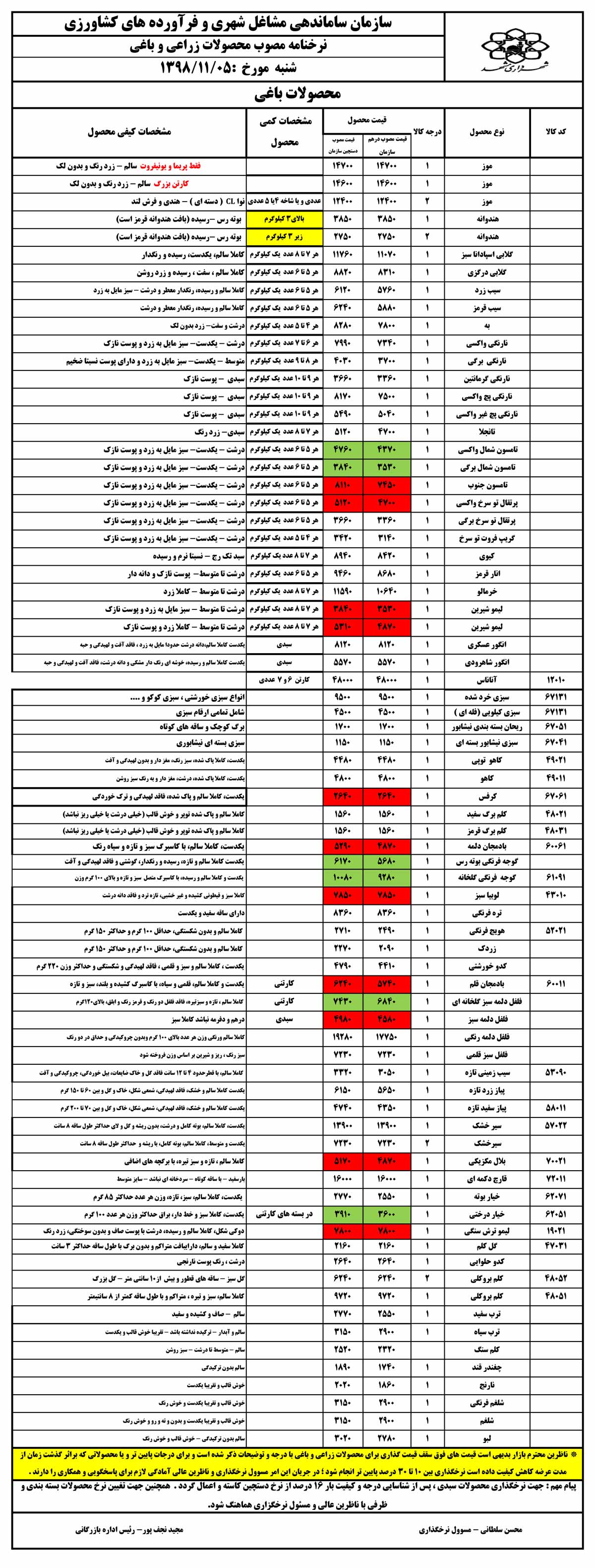 قیمت روز میوه، تره‌بار، گوشت و محصولات پروتئینی در بازار مشهد ۵ بهمن ۹۸+جدول