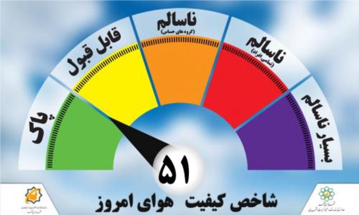 کیفیت هوای مشهد امروز ۱۲ مرداد در شرایط پاک قرار دارد