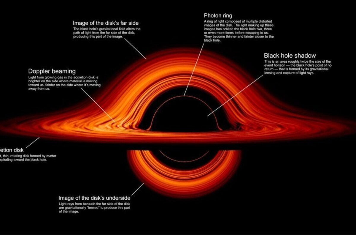 ویدئو | تصویر روز ناسا؛ گردش یک سیاهچاله چگونه است؟