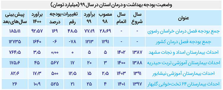 تقریباً هیچ