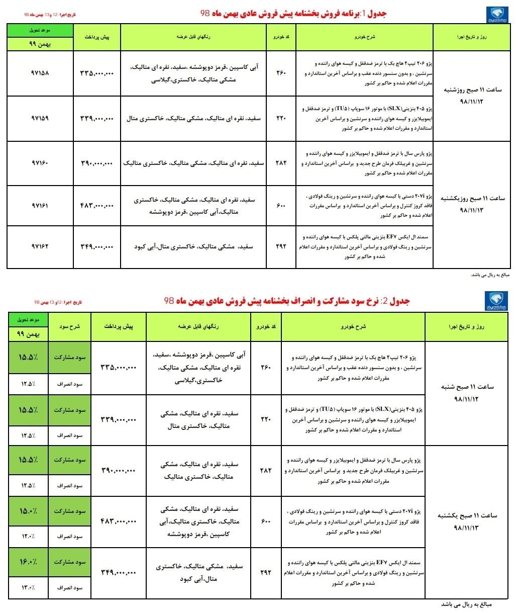 آغاز طرح جدید پیش‌فروش ایران خودرو از امروز ۱۲ بهمن+جدول