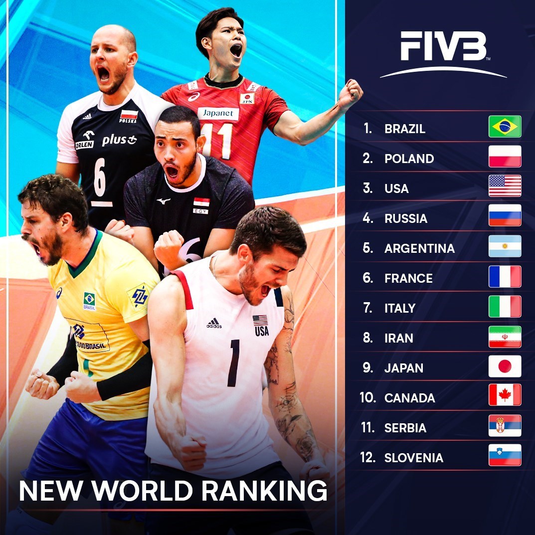 تیم والیبال ایران در مکان هشتم جهان