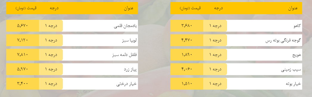 قیمت روز میوه، تره‌بار، گوشت و محصولات پروتئینی در بازار مشهد ۱۷ بهمن ۹۸+جدول