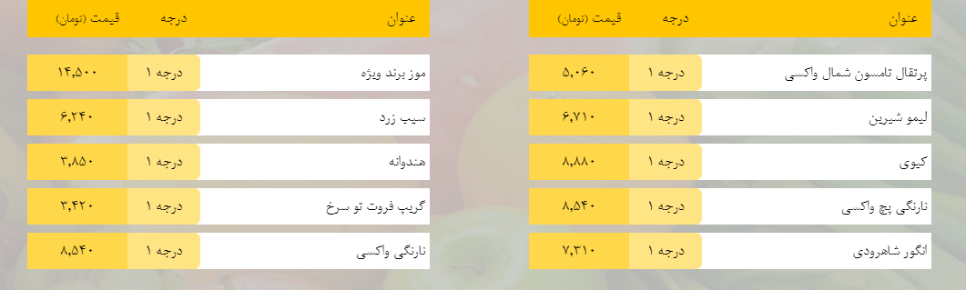 قیمت روز میوه، تره‌بار، گوشت و محصولات پروتئینی در بازار مشهد ۲۳ بهمن ۹۸+جدول