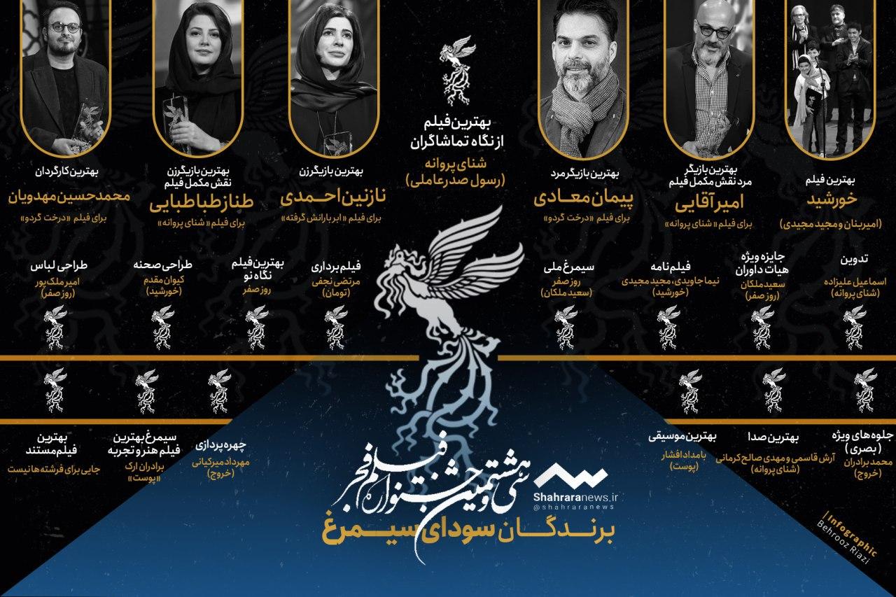 اینفوگرافی/ برندگان جشنواره فیلم فجر