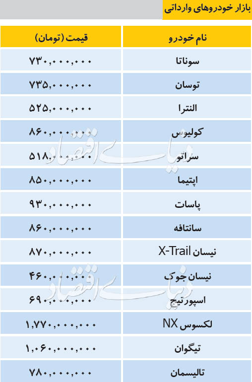 قیمت خودرو‌های داخلی و خارجی در بازار امروز ۲۴ بهمن ۹۸ +جدول
