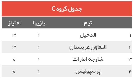 برنامه بازی‌های نمایندگان ایران در لیگ قهرمانان آسیا+جدول و نتایج