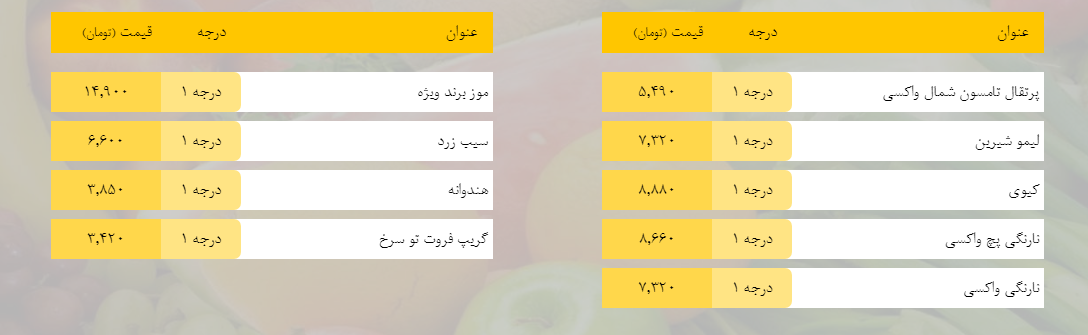 قیمت روز میوه، تره‌بار، گوشت و محصولات پروتئینی در بازار مشهد ۲۹ بهمن ۹۸