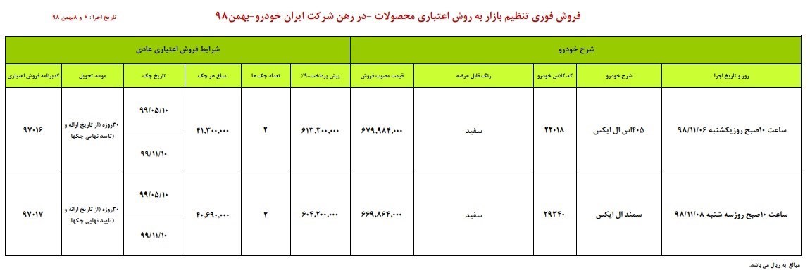 جزئیات طرح جدید فروش محصولات ایران خودرو از ۵ تا ۶ بهمن + جدول
