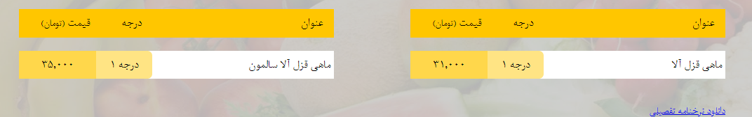 قیمت روز میوه، تره‌بار، گوشت و محصولات پروتئینی در بازار مشهد ۱۲ اسفند ۹۸