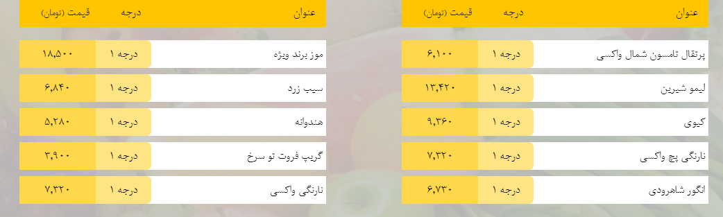 قیمت روز میوه، تره‌بار، گوشت و محصولات پروتئینی در بازار مشهد ۲۲ اسفند ۹۸