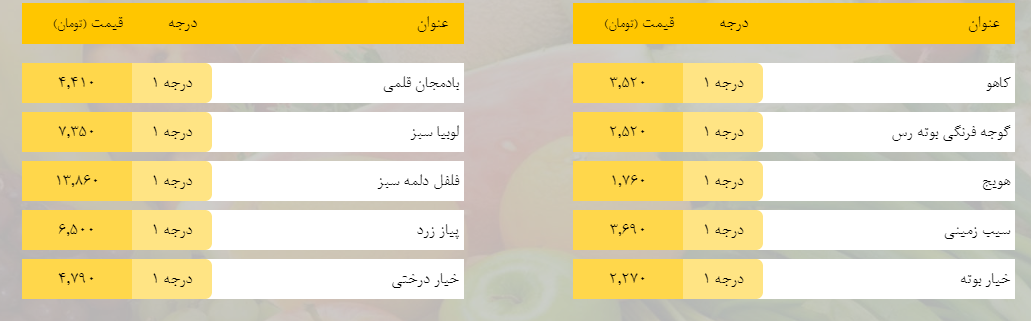 قیمت روز میوه، تره‌بار، گوشت و محصولات پروتئینی در بازار مشهد ۲۲ اسفند ۹۸