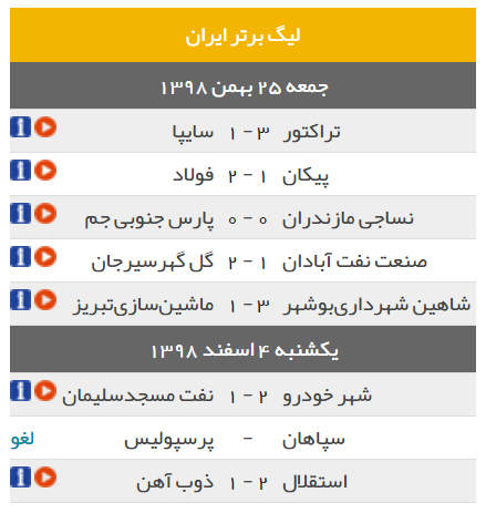 نتایج هفته بیستم لیگ برتر فوتبال ایران + جدول لیگ برتر