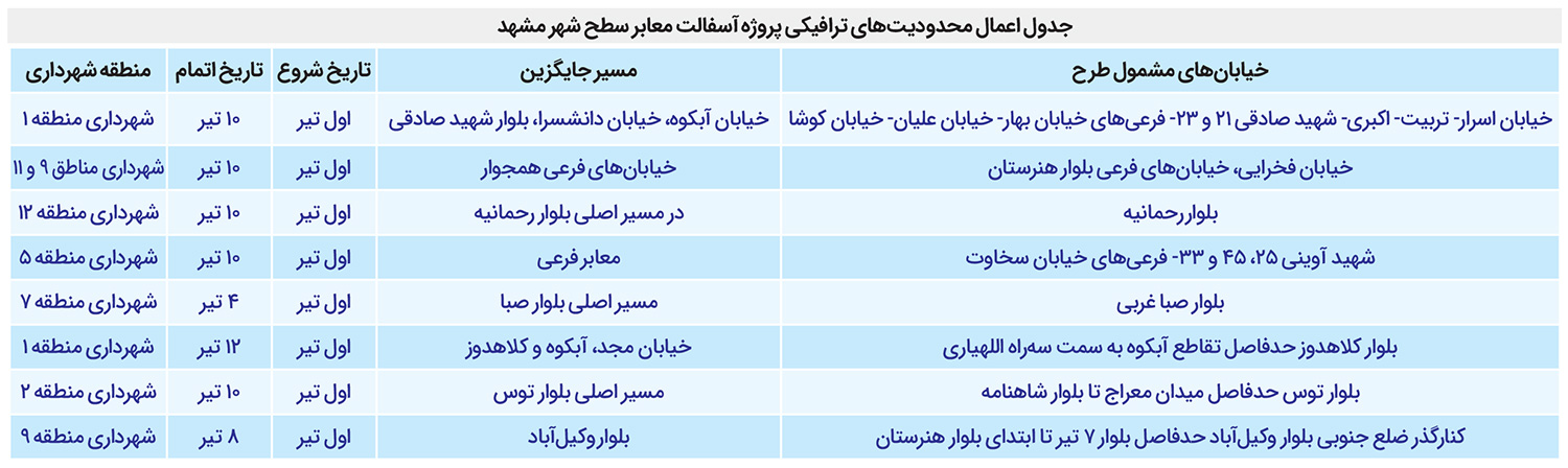 اعمال محدودیت&zwnj;های ترافیکی در پروژه آسفالت معابر شهر