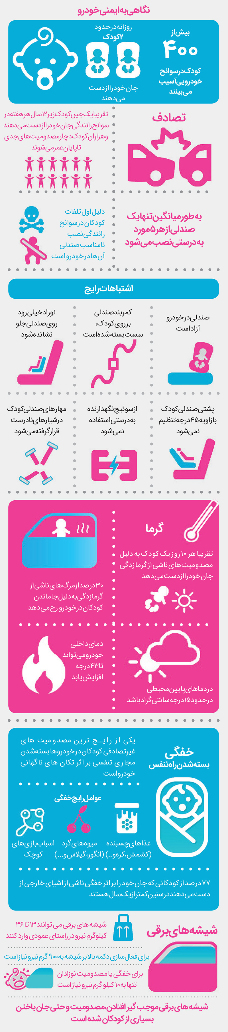مراقب خطرهای احتمالی باشید مراقب خطرهای احتمالی باشید