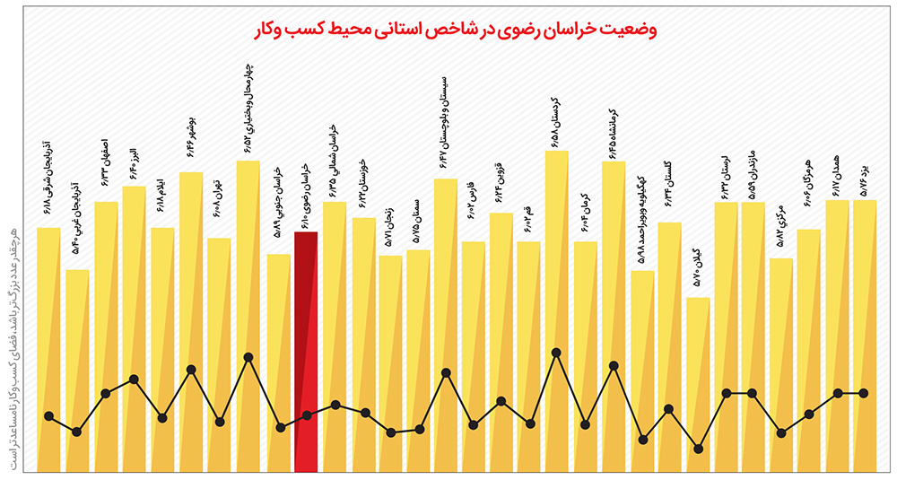 رونق کمرنگ فضای کسب و کار رونق کمرنگ فضای کسب و کار
