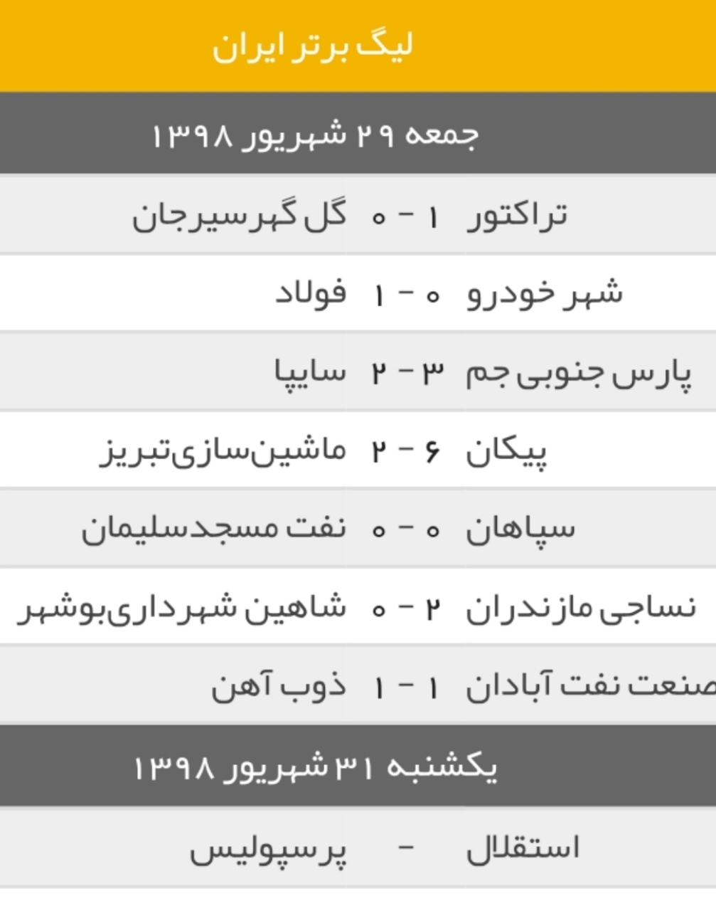 نتایج هفته چهارم لیگ برتر فوتبال ایران + جدول لیگ برتر