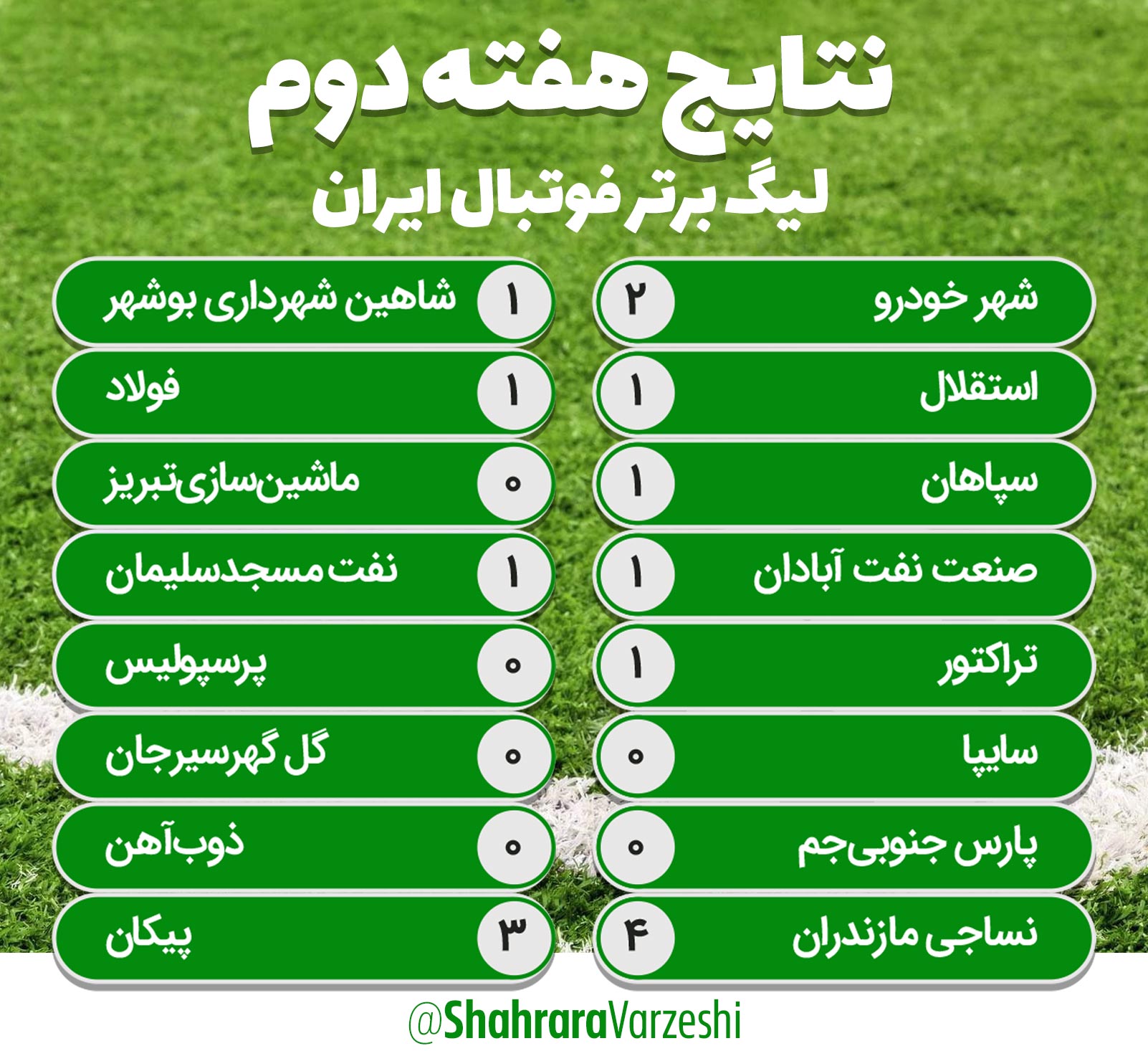 نتایج بازی های هفته دوم لیگ برتر فوتبال ایران