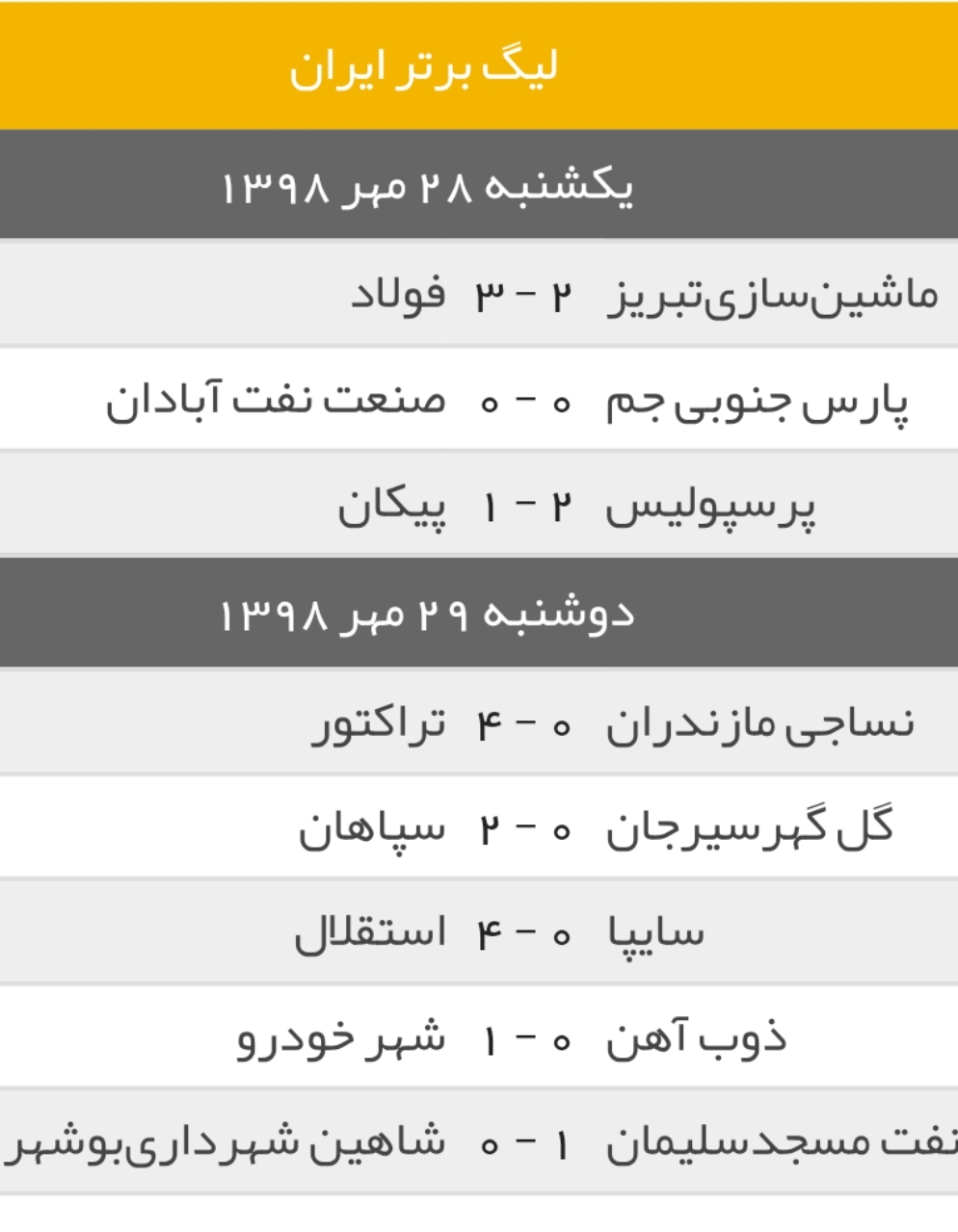 نتایج نهایی بازی های هفته هفتم لیگ برتر + جدول لیگ