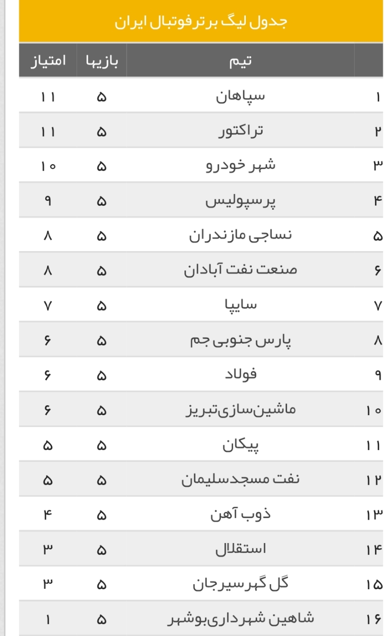نتایج کامل هفته پنجم لیگ برتر + جدول لیگ