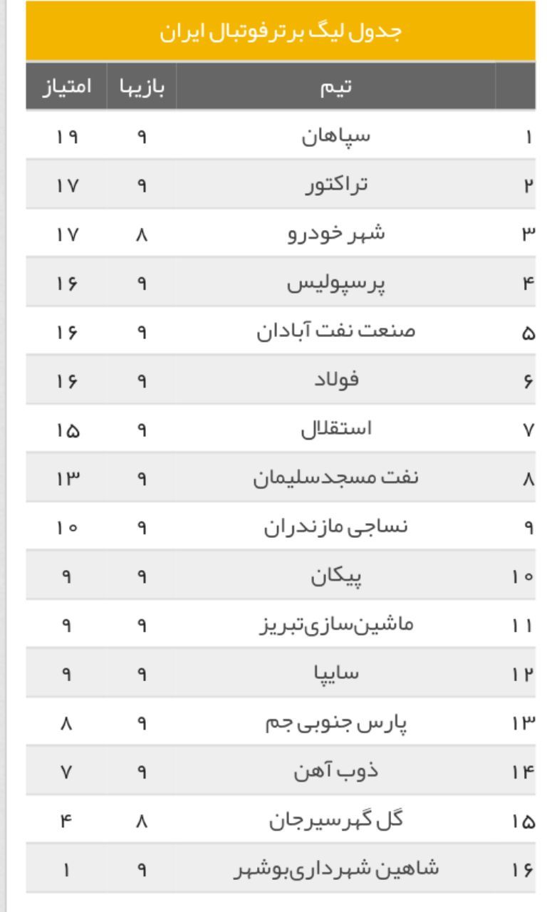 نتایج نهایی بازی های هفته نهم لیگ برتر + جدول لیگ برتر
