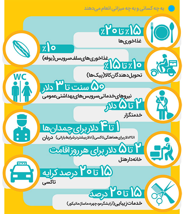 انعام دادن به مثابه یک هنجار اجتماعی