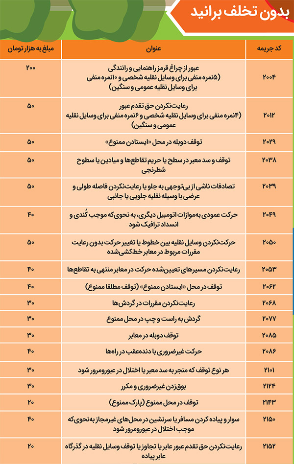 تقدم در تقاطع