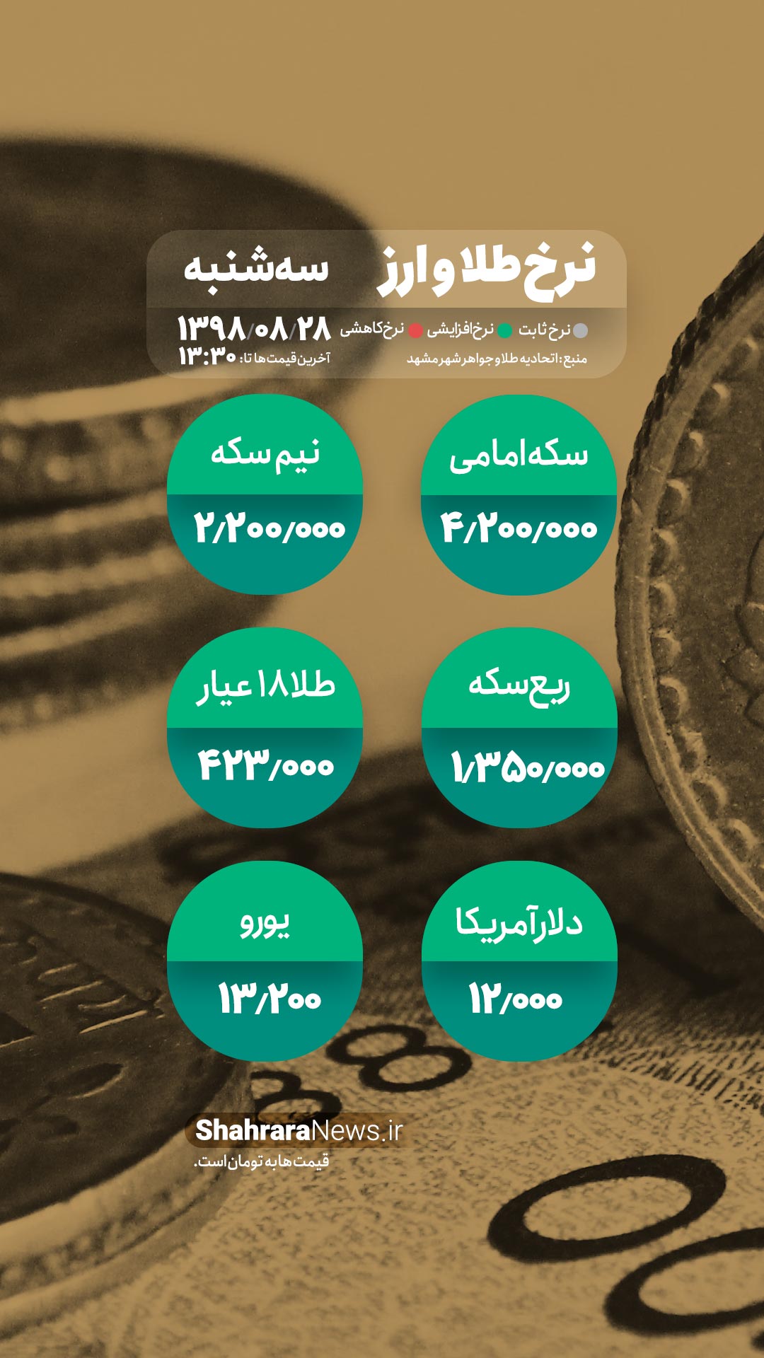 قیمت طلا، قیمت سکه، قیمت دلار و ارز امروز در مشهد ۹۸/۰۸/۲۸