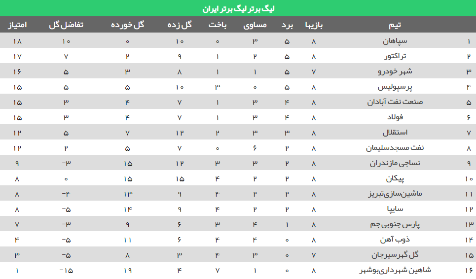 برنامه بازی های هفته نهم لیگ برتر + جدول لیگ برتر
