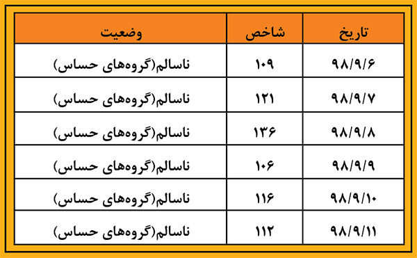 مسیر سبزِ سخت