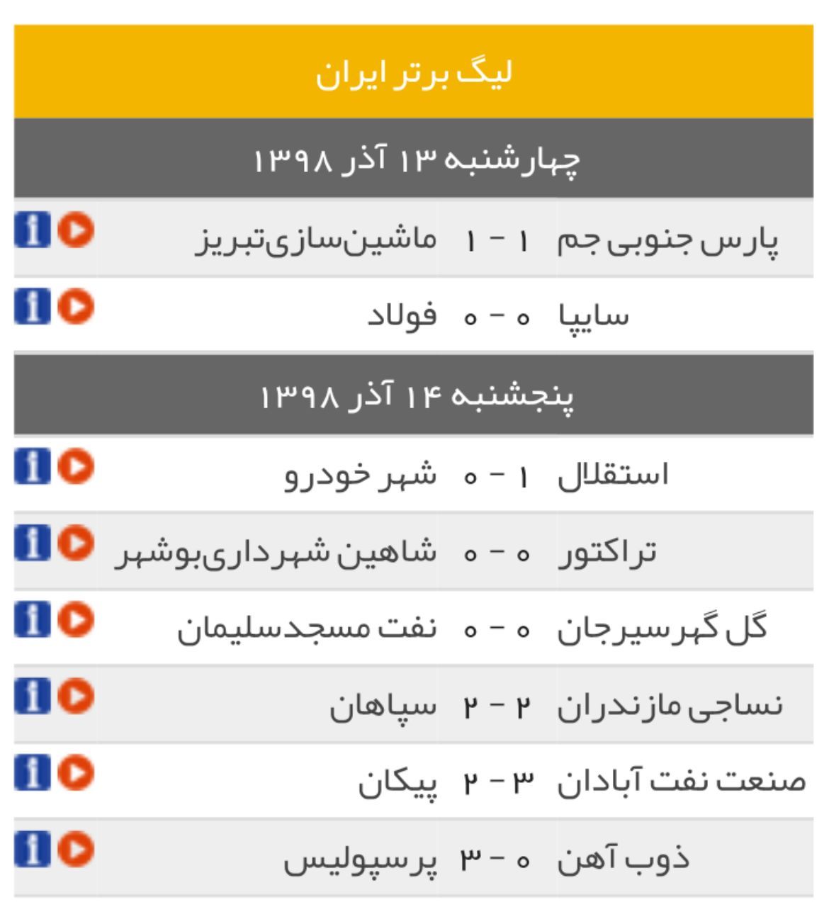 نتایج نهایی بازی های هفته سیزدهم لیگ برتر+جدول لیگ