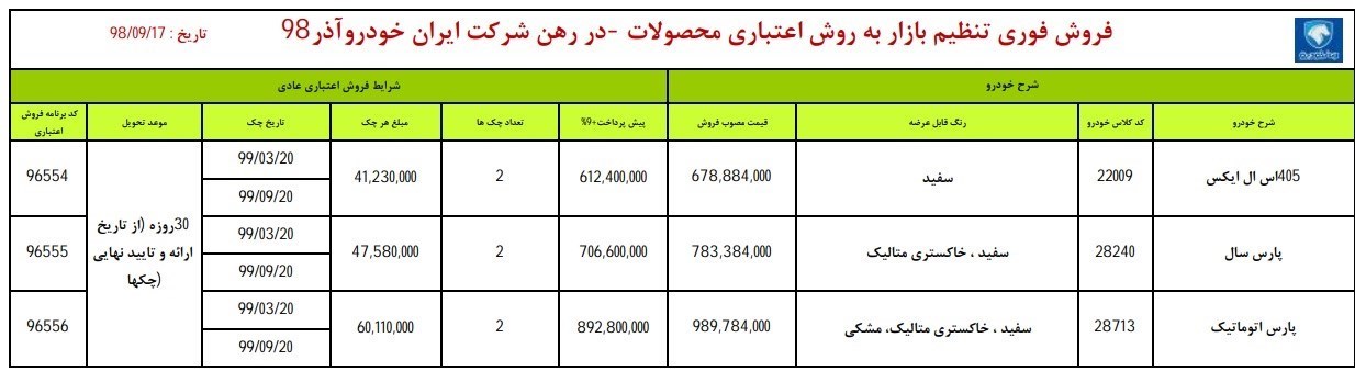 آغاز فروش اقساطی ۳ محصول ایران خودرو از امروز ۱۷ آذرماه