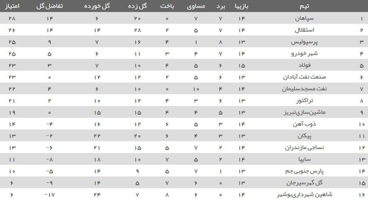 جدول لیگ برتر  فوتبال ایران ۹۸-۹۹
