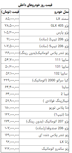 قیمت خودرو‌های داخلی و خارجی در بازار امروز ۱۳۹۸/۰۹/۲۳ +جدول