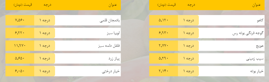 قیمت روز میوه، تره‌بار، گوشت و محصولات پروتئینی در بازار مشهد ۱۰ فروردین ۹۹