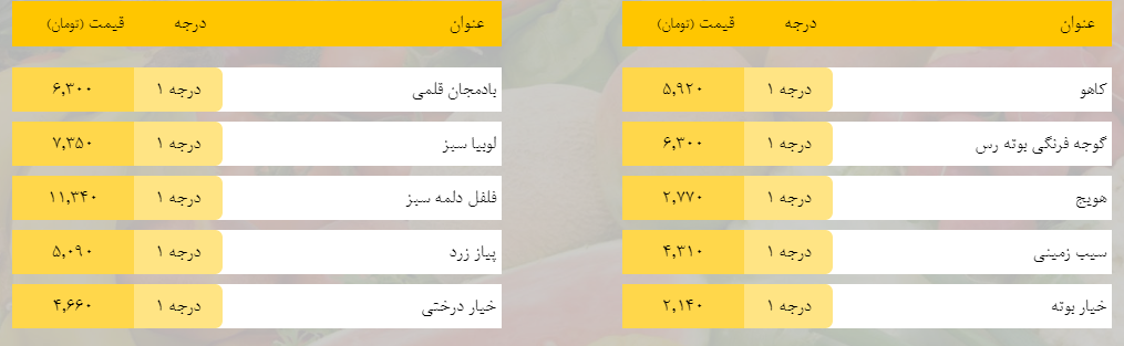 قیمت روز میوه، تره‌بار، گوشت و محصولات پروتئینی در بازار مشهد ۱۸ فروردین ۹۹