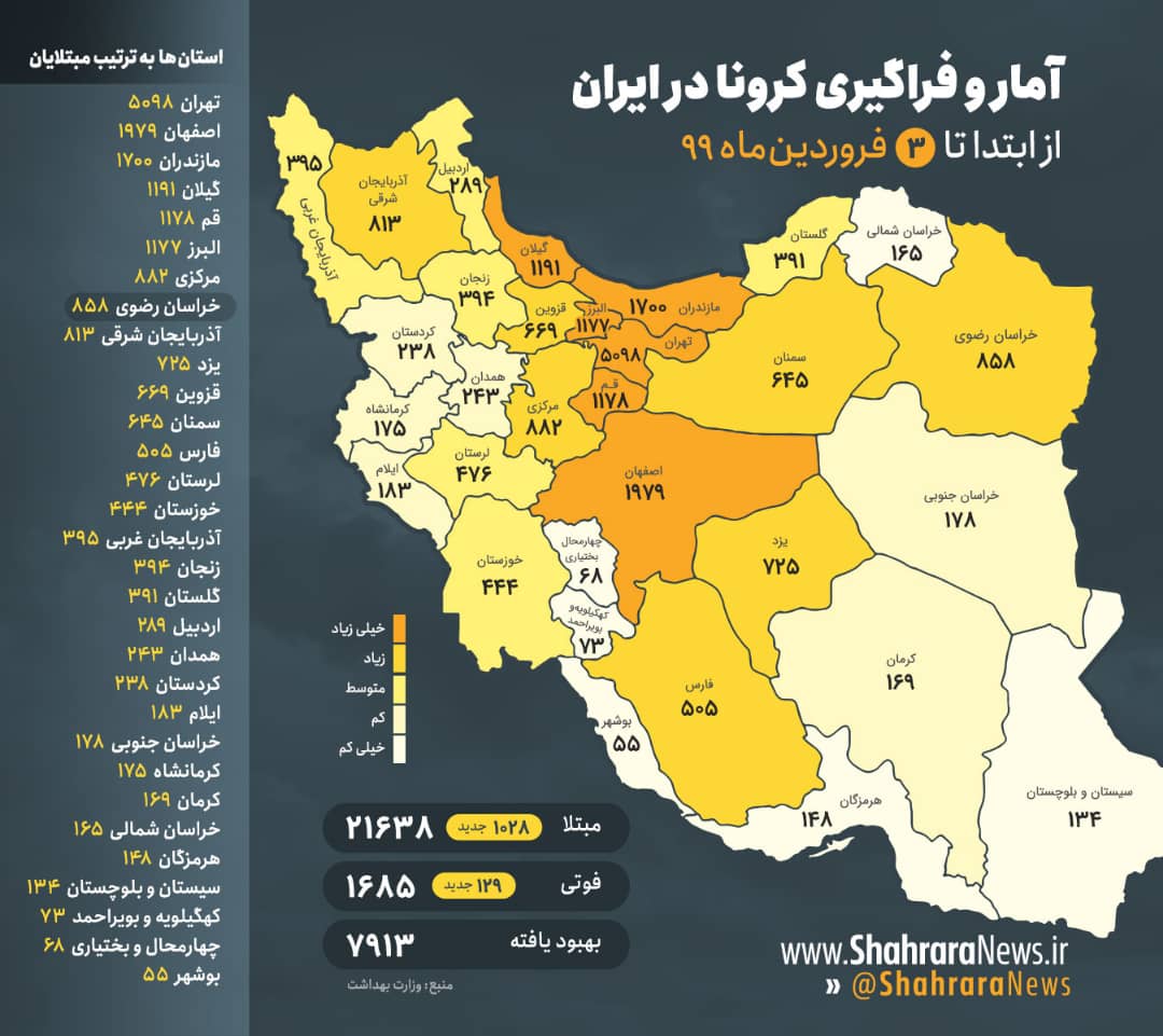 کرونا در ایران؛ ۲۱۶۳۸ مبتلا و ۷۹۱۳ بهبودیافته