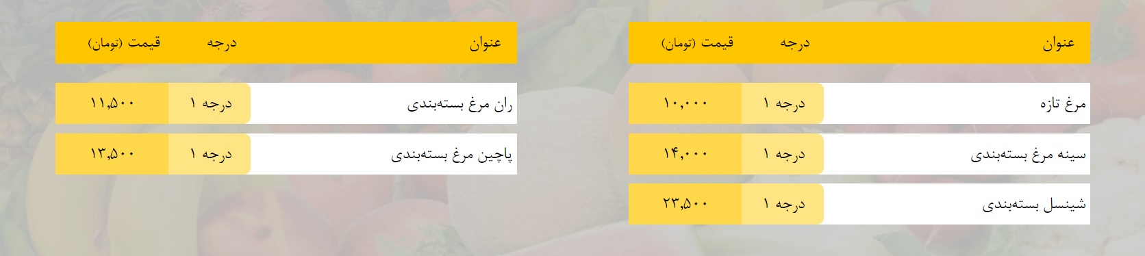 قیمت روز میوه، تره‌بار، گوشت و محصولات پروتئینی در بازار مشهد ۶ فروردین ۹۹