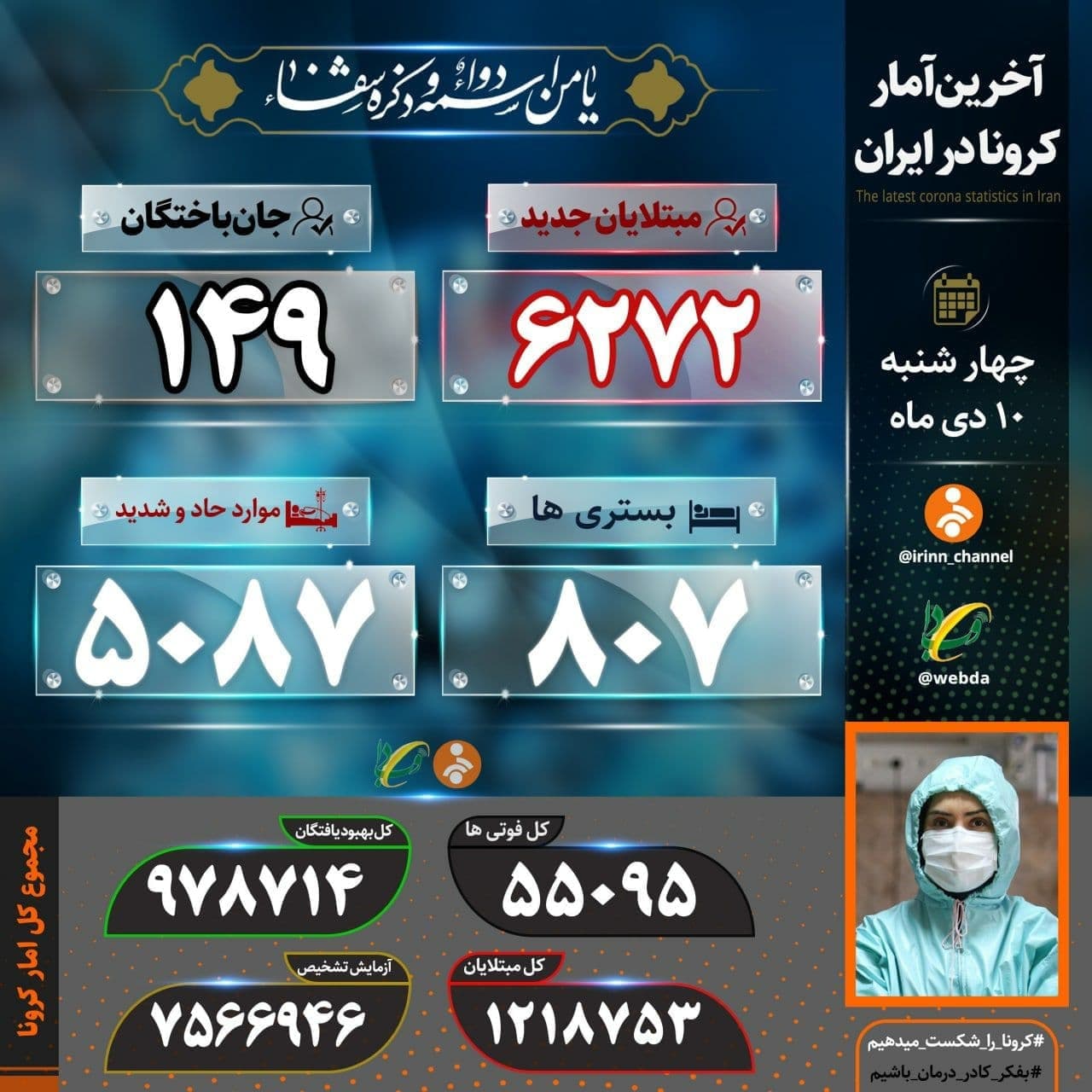 آمار کرونا در ایران ۹ دی | فوت ۱۴۹ بیمار دیگر در شبانه روز گذشته