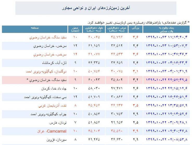 آخرین زلزله‌های ایران + جدول (۲۳ دی ۹۹)