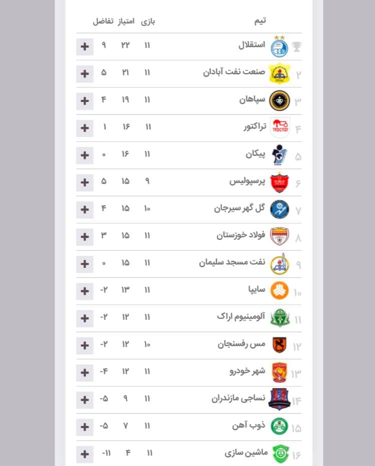 جدول لیگ برتر فوتبال
