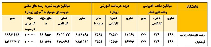 صدور حکم استخدام پیمانی معلمان از مهر ۱۴۰۰ + جزئیات