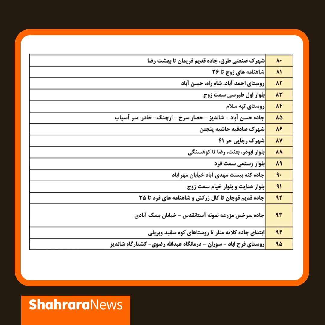 برق کدام مناطق مشهد، امروز ۱ بهمن قطع می‌شود؟ + جدول
