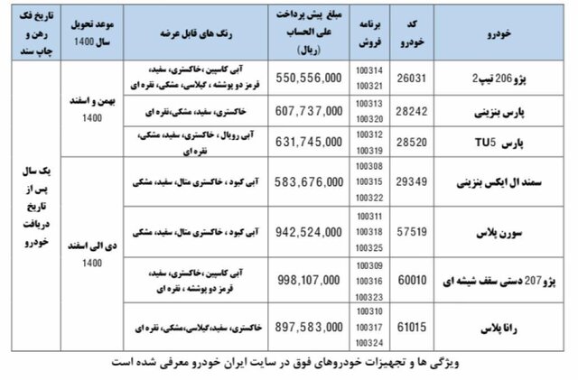 پیش فروش یکساله ۷ محصول ایران خودرو (۱۰ اسفند ۹۹) + جدول و جزئیات