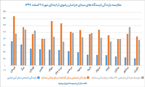 زمین از تشنگی دهان باز کرد