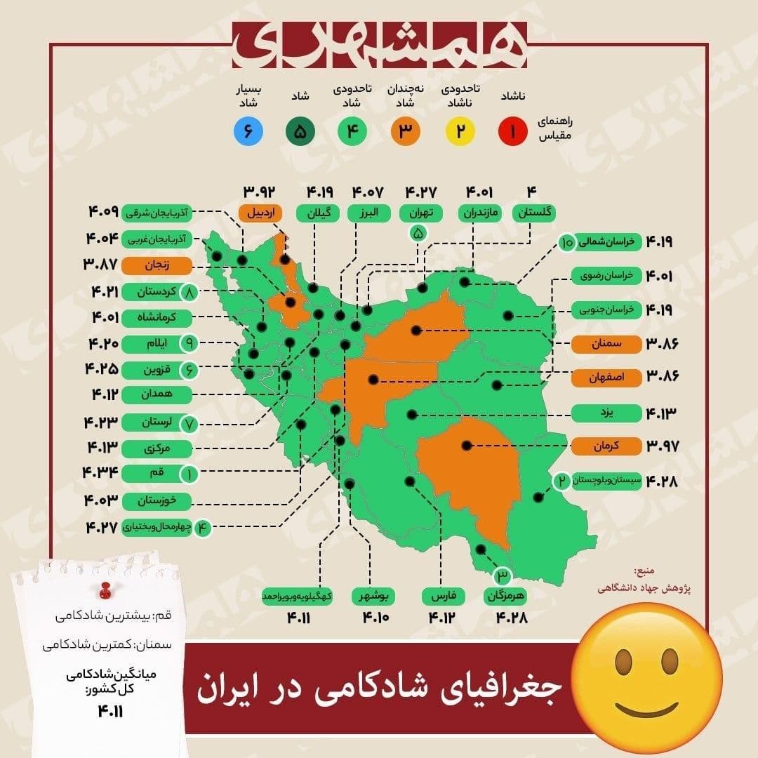 جدول شادترین و غمگین‌ترین استان‌های کشور؛ قم شادترین است