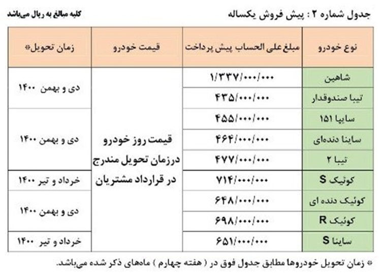قرعه کشی فروش فوق العاده و پیش فروش سایپا (طرح عید تا عید) امروز ۱۲ اسفند + جزئیات