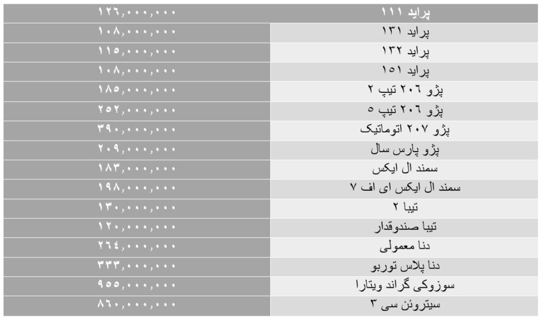 ریزش عجیب قیمت خودرو در بازار + جدول قیمت (۲۱ اسفند)