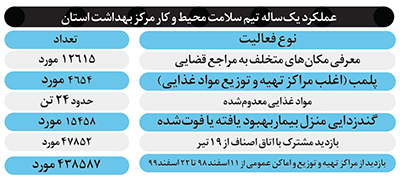 پای بندی ۶۰ تا ۷۰ درصدی شهروندان مشهدی به شیوه‌نامه‌های بهداشتی